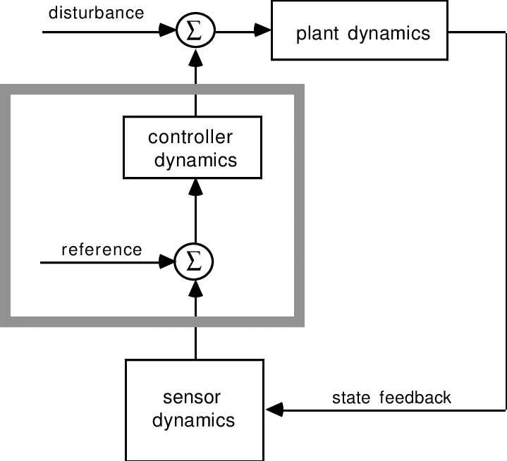 Control systems of the Deep Health® Device that forecasts trends
